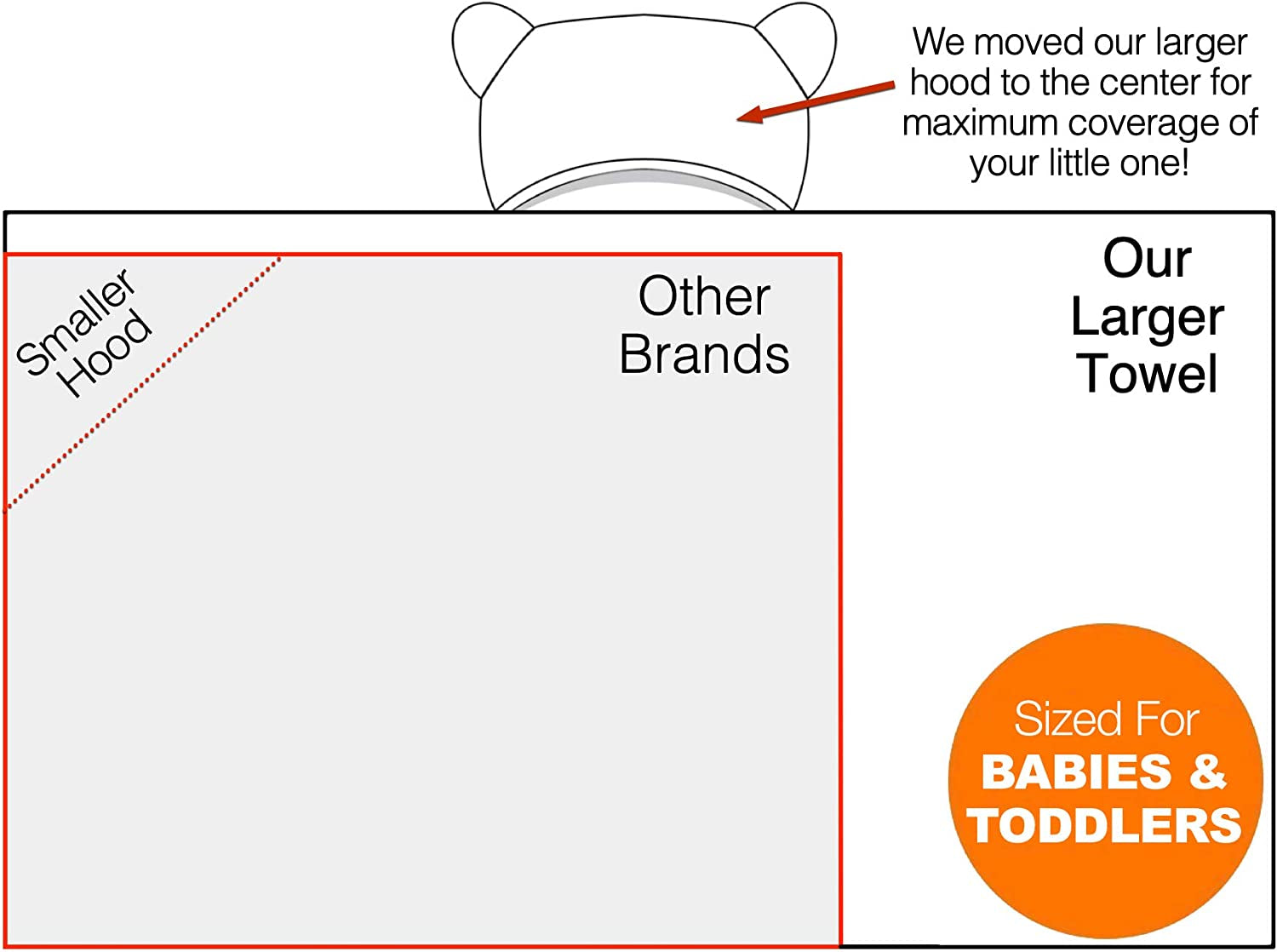 Premium Hooded Baby Towels for Girls – Organic Bamboo Viscose Bath Towel & Washcloth Set, Ultra-Soft & Absorbent (Purple)